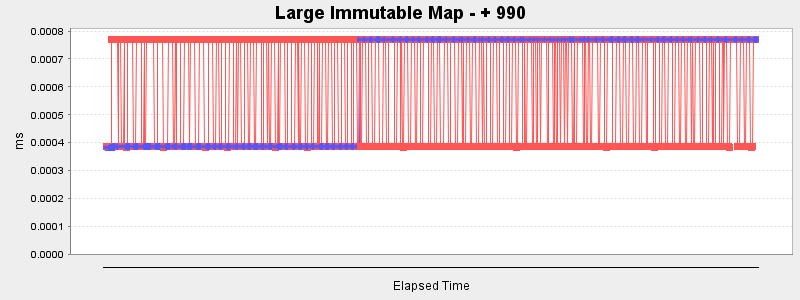 Large Immutable Map - + 990
